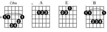 cm chord twin