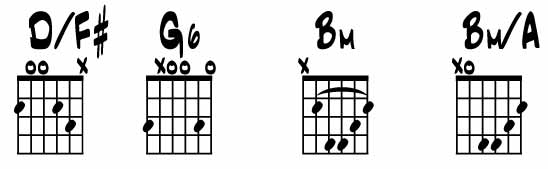 chord chart