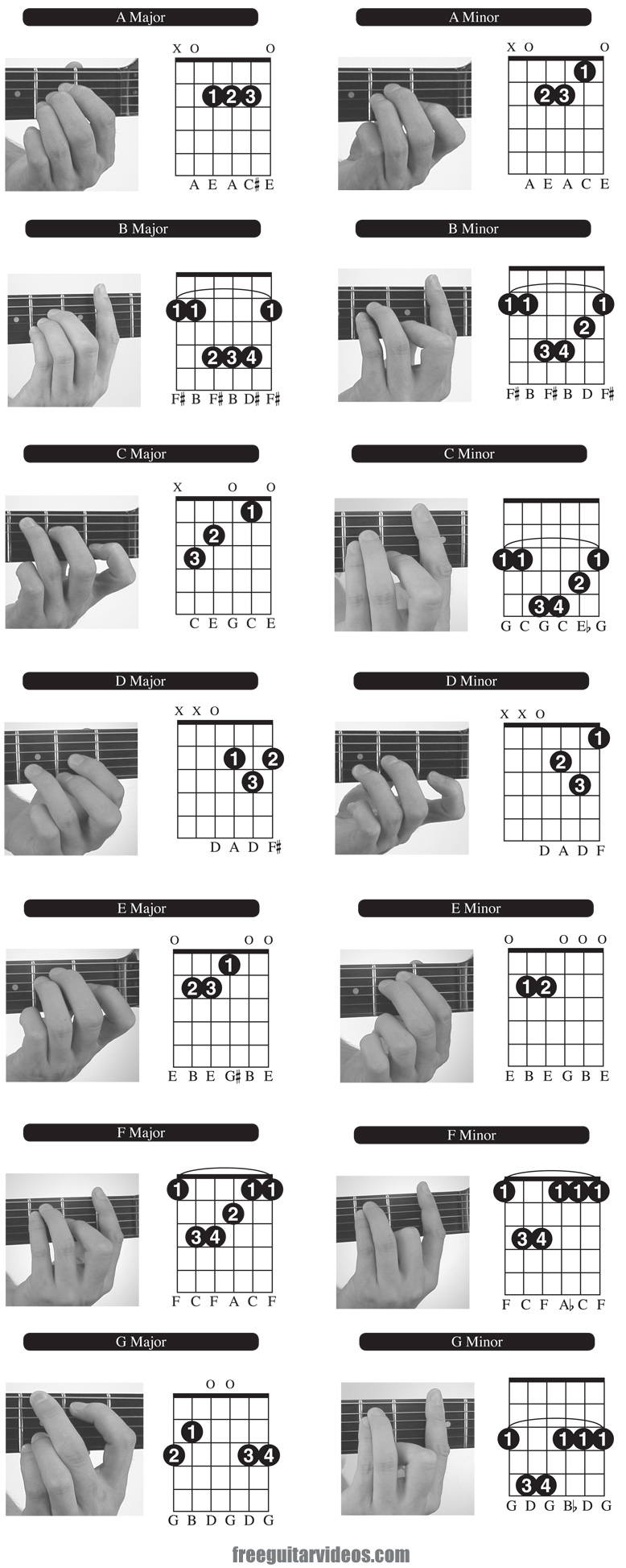 guitar beginner chords chart